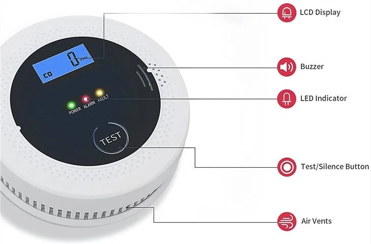 Smoke Alarm And Carbon Monoxide Detector
