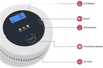 Com provar l'alarma de gas